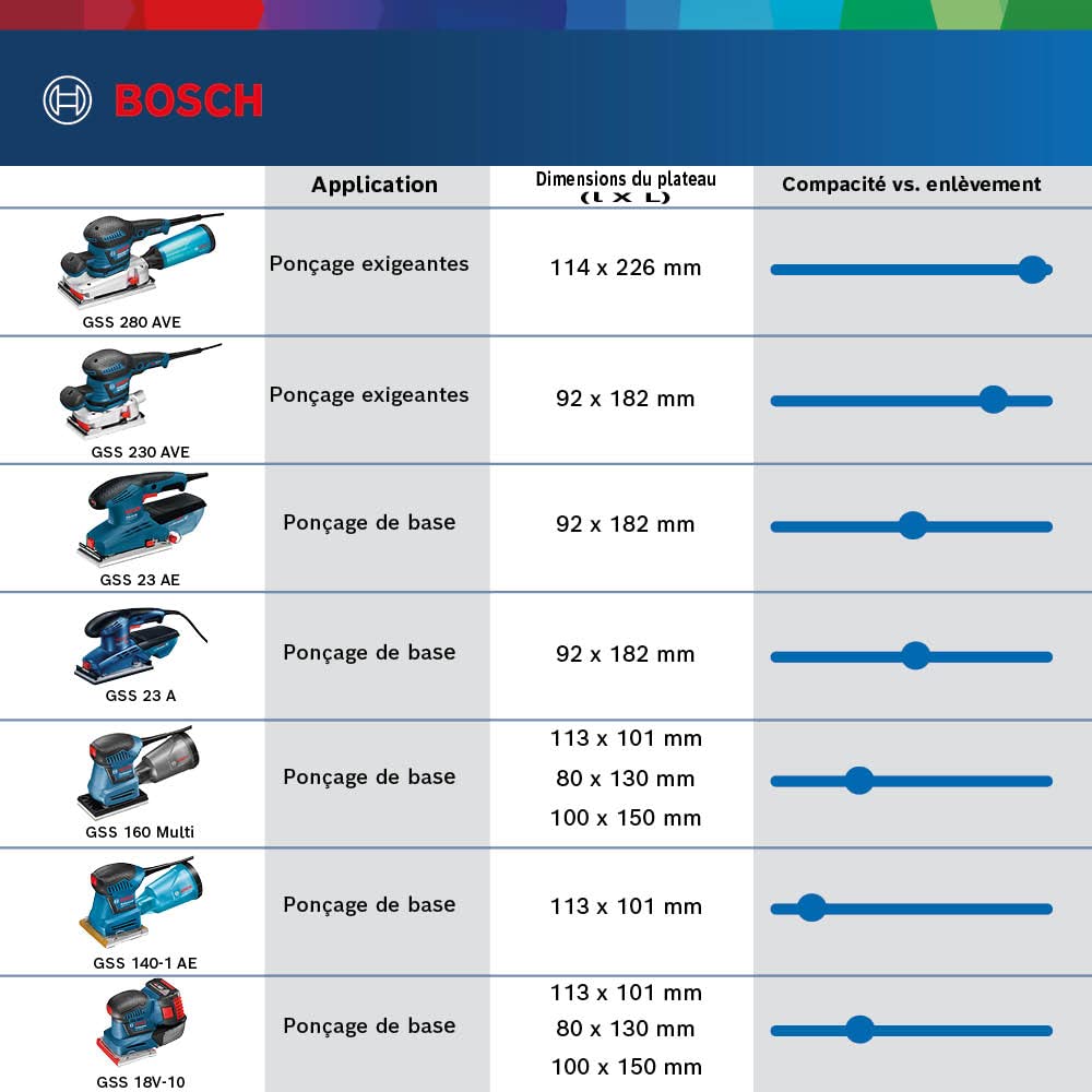 Bosch GSS 18V-10 ponceuse vibrante 18V 2x5,0Ah