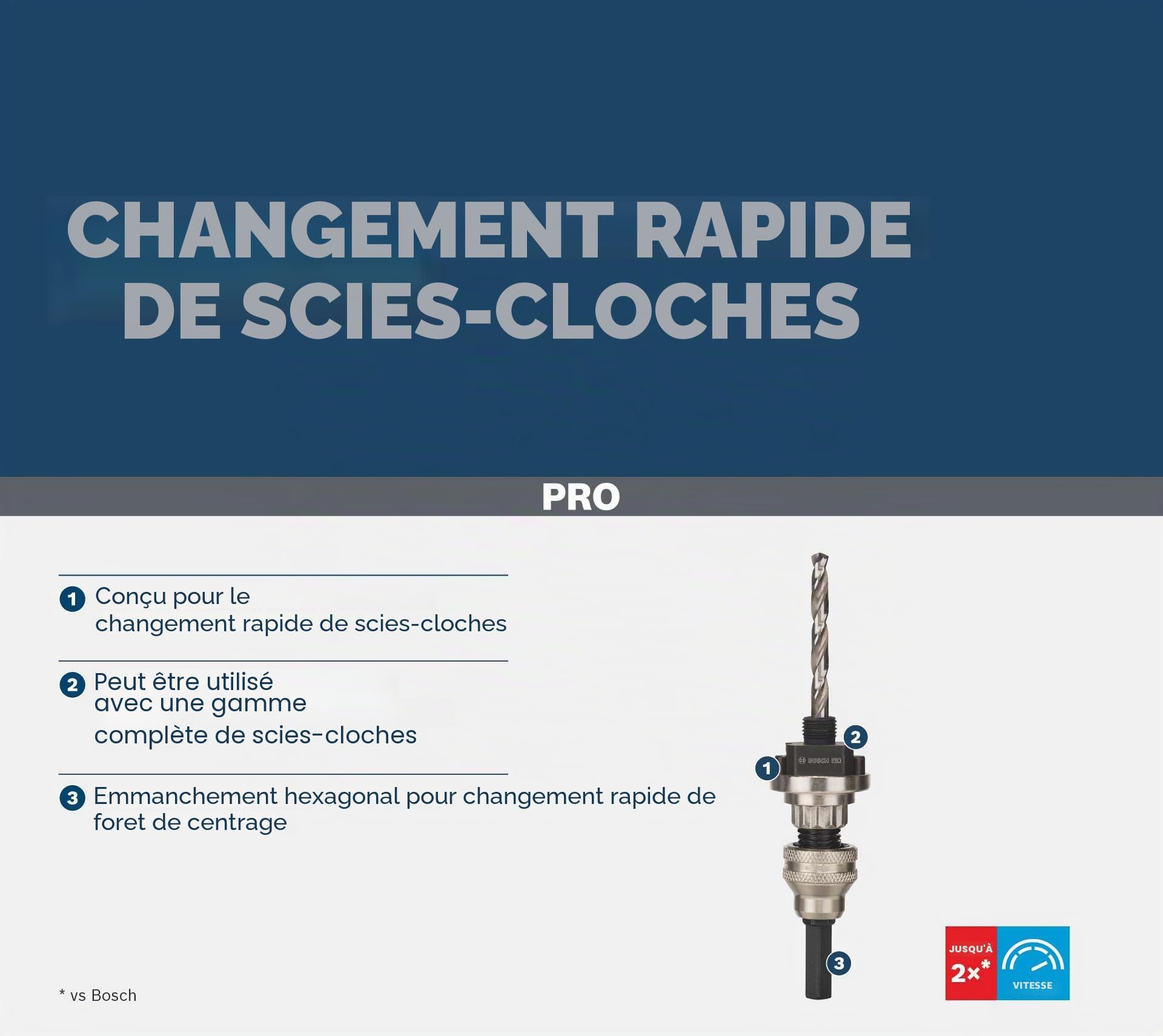 Bosch PRO Q-Lock adaptateur HEX scie trépan QC