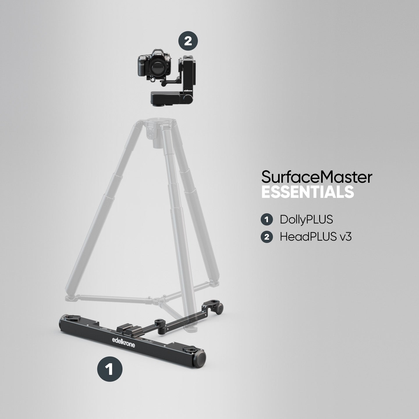Edelkrone Bundles SurfaceMaster Bundle DollyPLUS + HeadPLUS