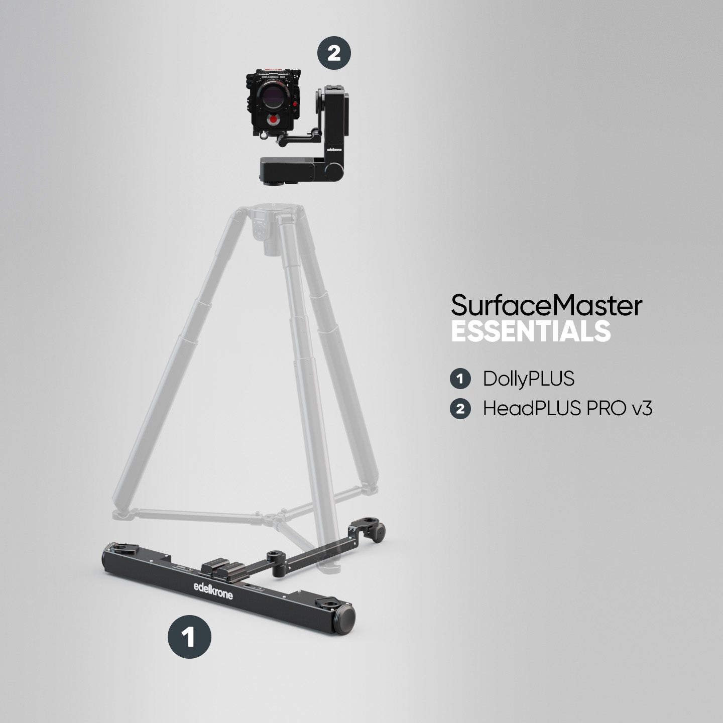 Edelkrone Bundles SurfaceMaster Bundle DollyPLUS + HeadPLUS