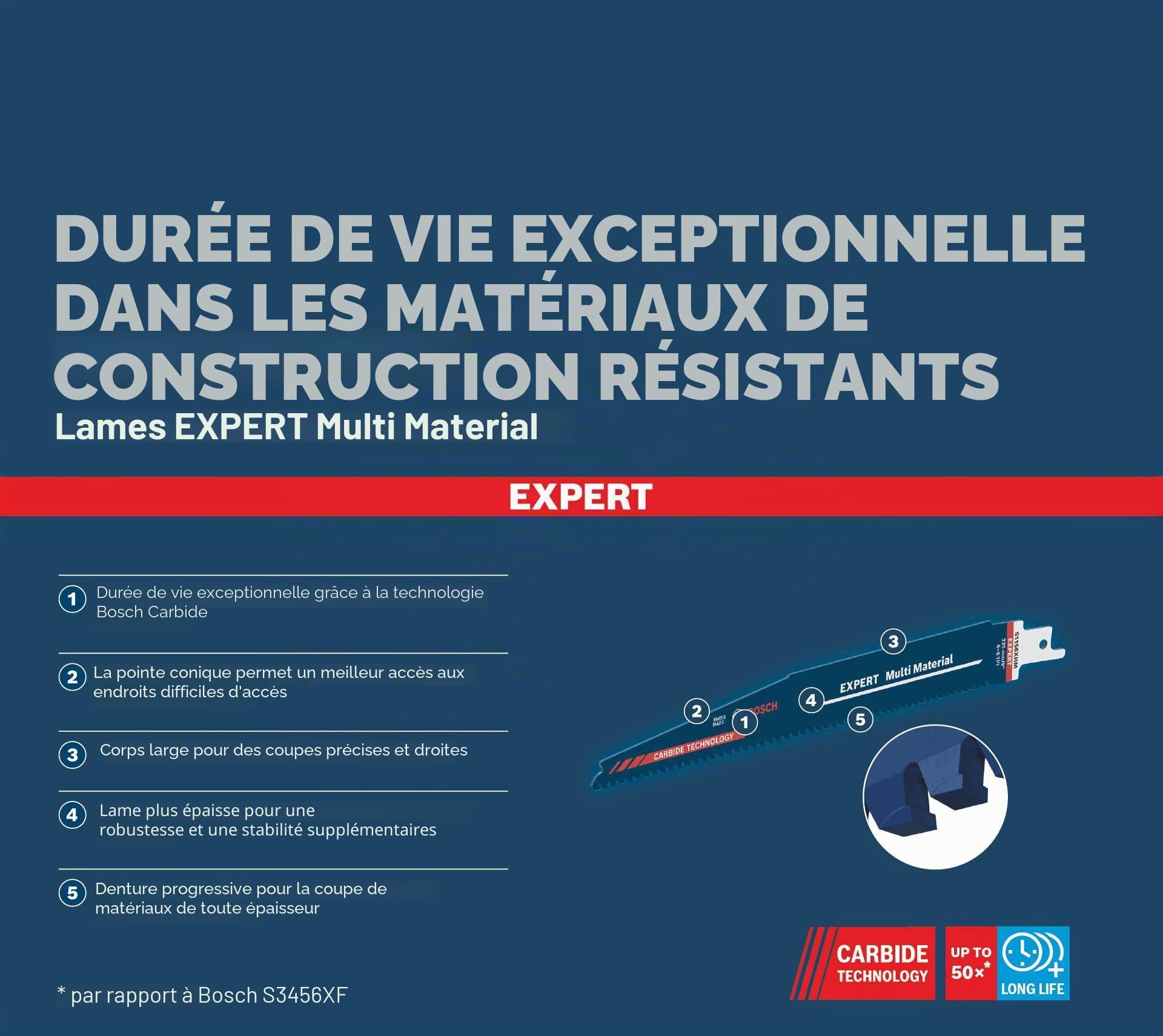 Bosch Expert S1156XHM lame scie sabre 225 mm carbure