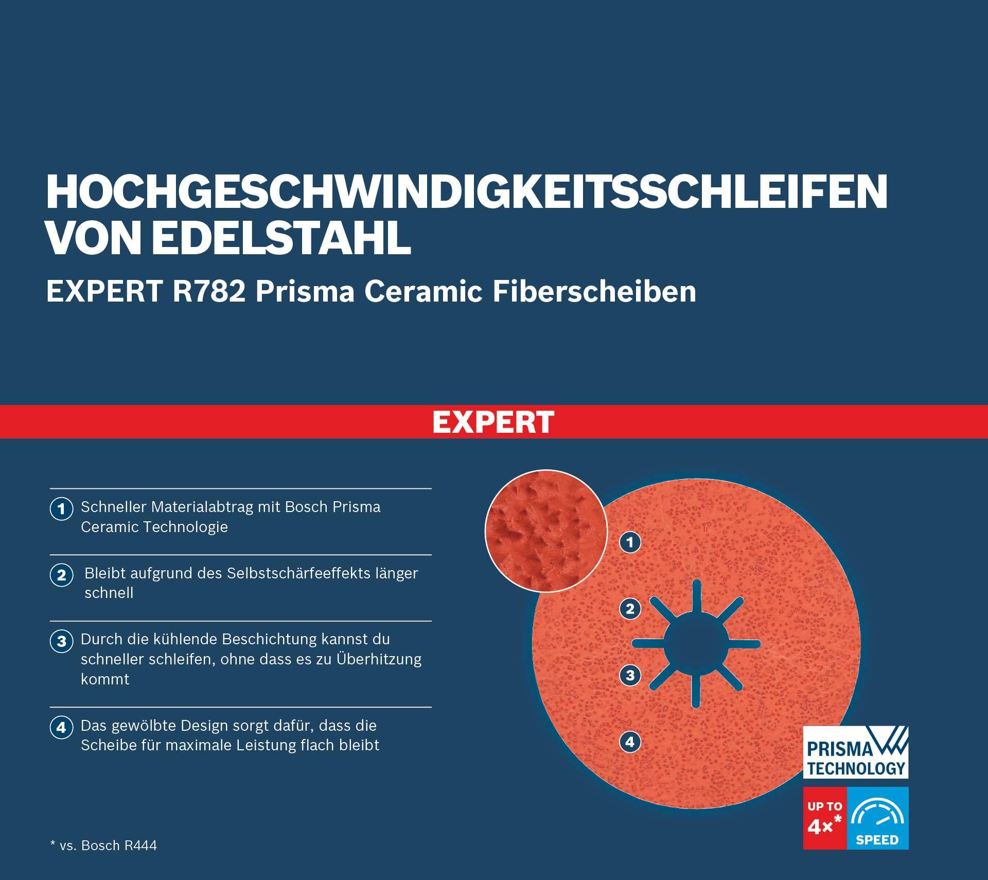 Bosch EXPERT R782 Prisma disque fibre 180 mm G36 x25 acier