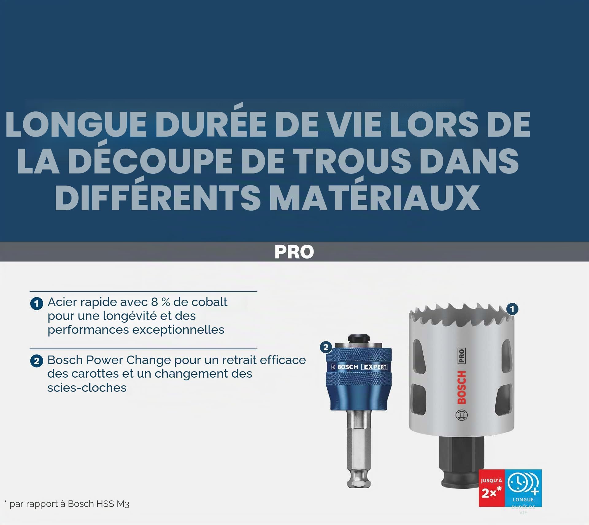 Bosch Pro Coffret scies cloches 9 pièces 20-64 mm