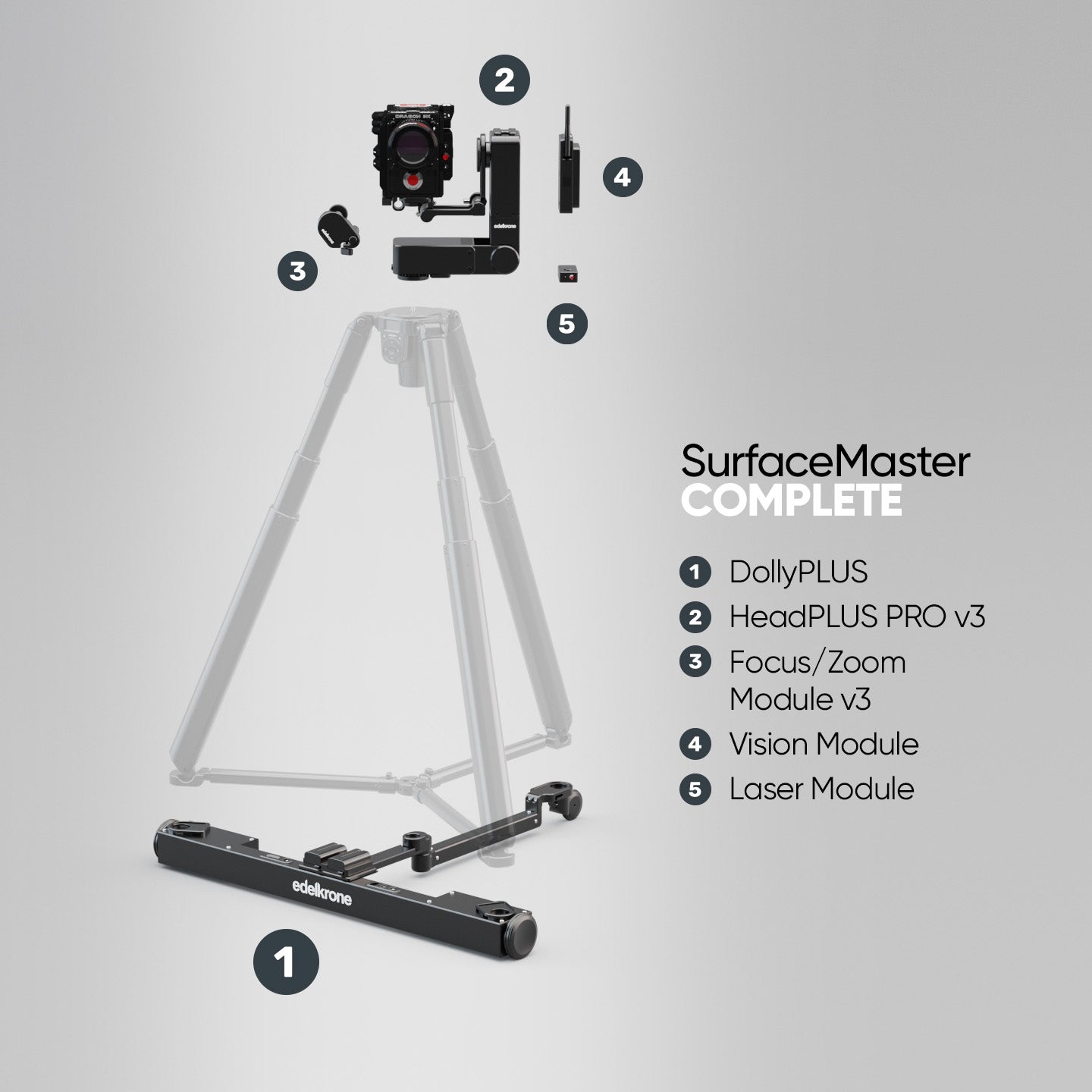 Edelkrone Bundles SurfaceMaster Bundle DollyPLUS + HeadPLUS