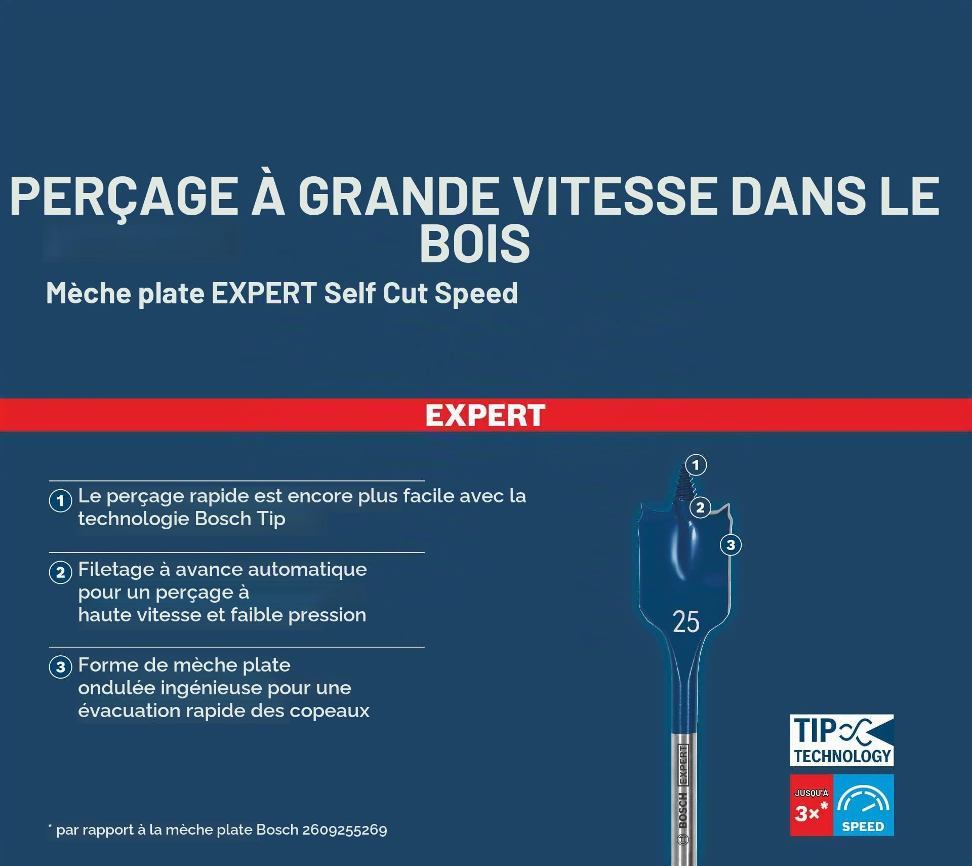 Bosch Expert Self Cut Speed coffret mèche plate 14-24 mm 6 pcs