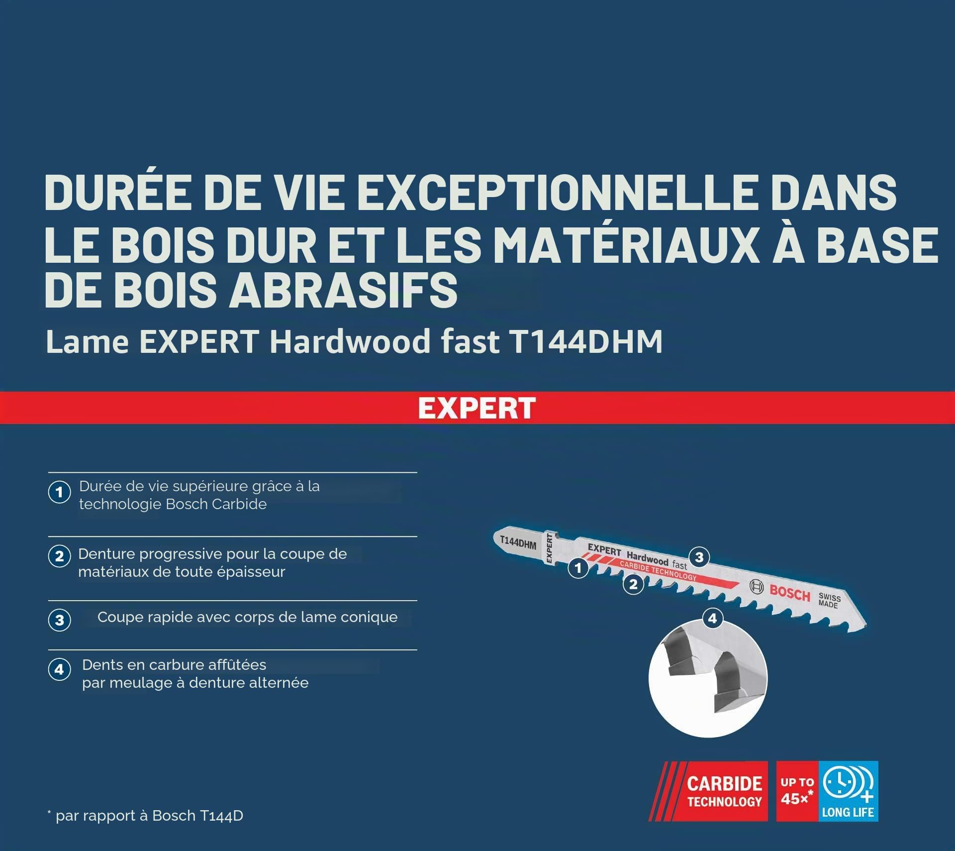 Bosch T144DHM lame scie sauteuse bois dur x2 carbure