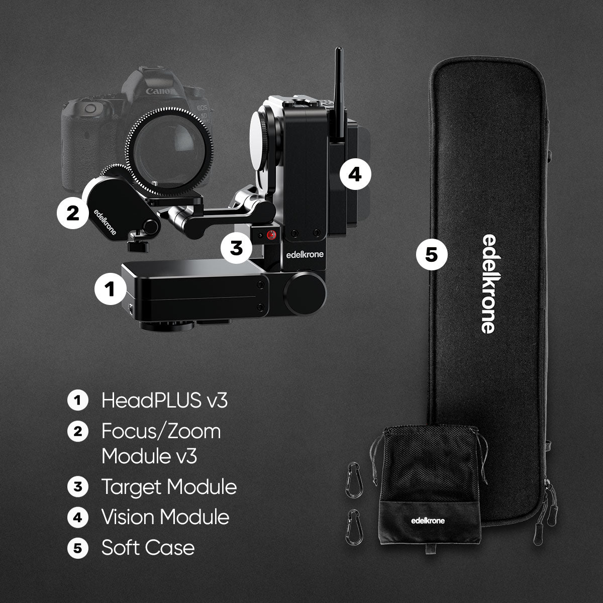 Edelkrone HeadPLUS Complete Bundle kit tête motorisée