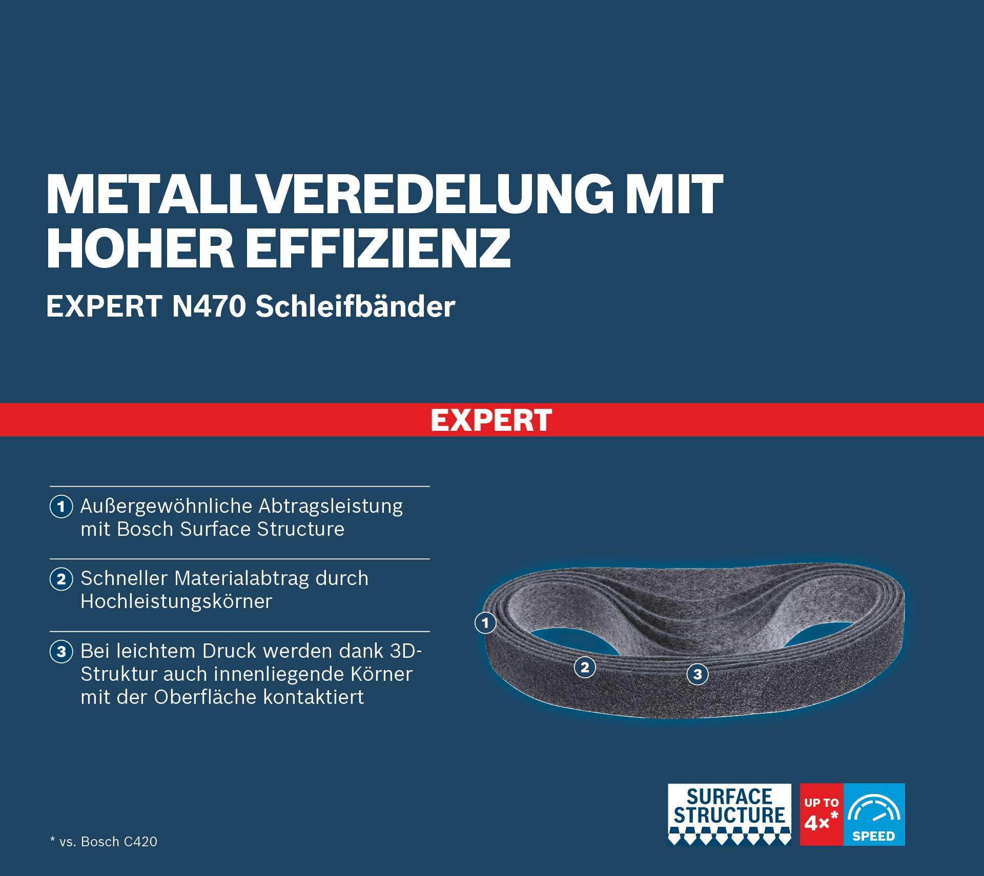 Bosch Expert N470 bande abrasive 40x760 grain moyen x10 métal