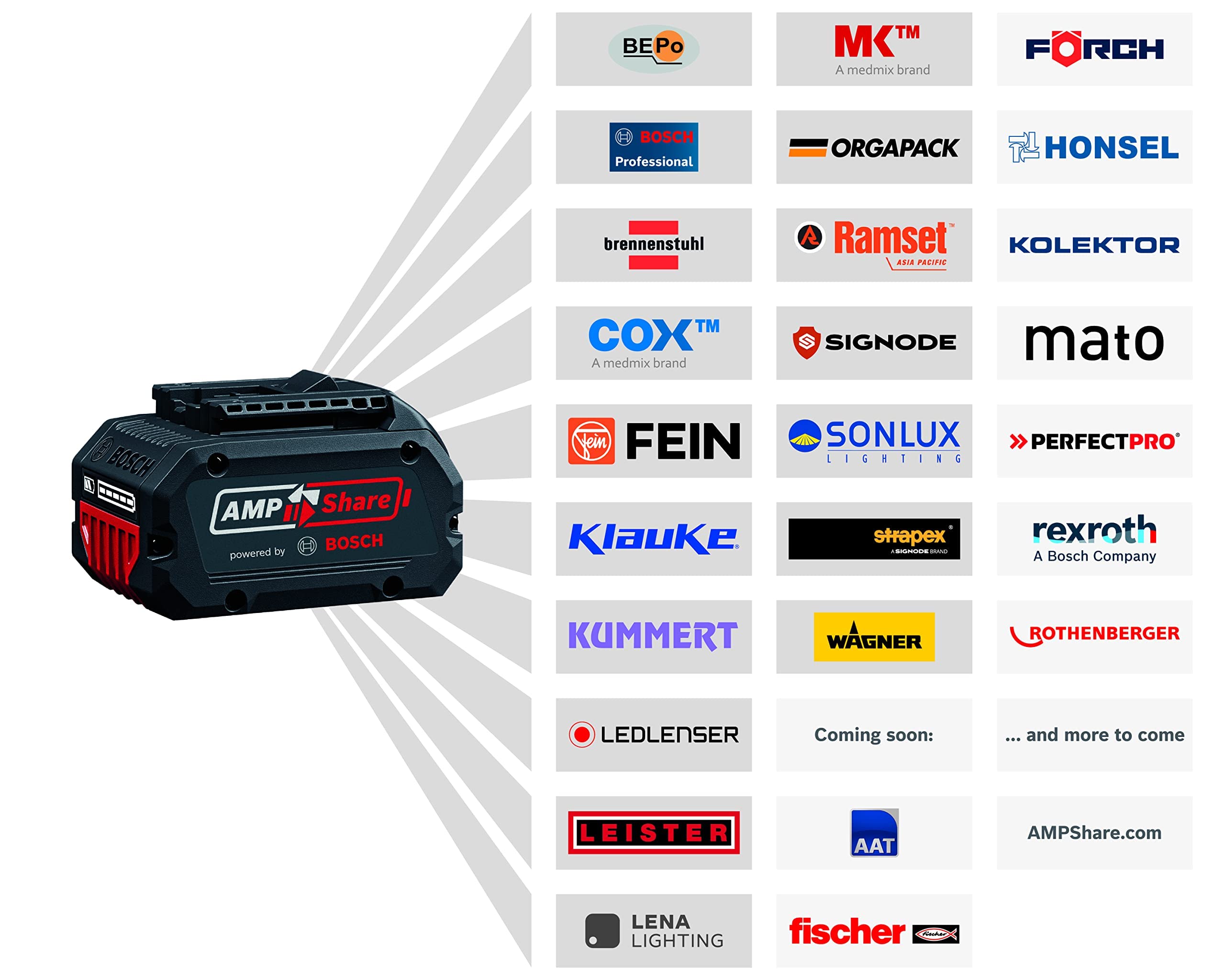 Bosch ProCORE18V set 2 batteries 8.0Ah + GAL 1880 CV