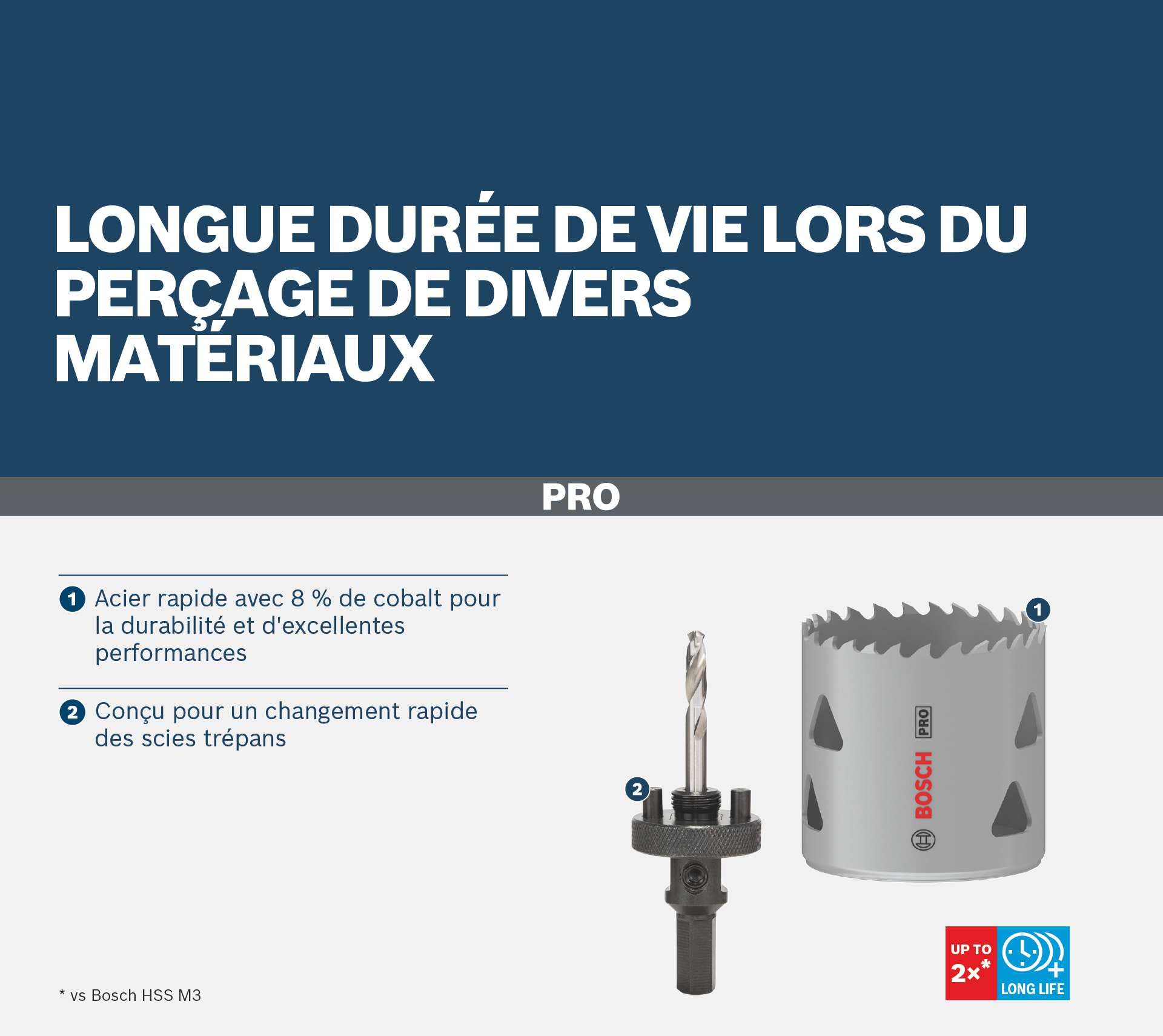 Bosch PRO Multi Material coffret scies cloches Ø22-64mm 12pcs