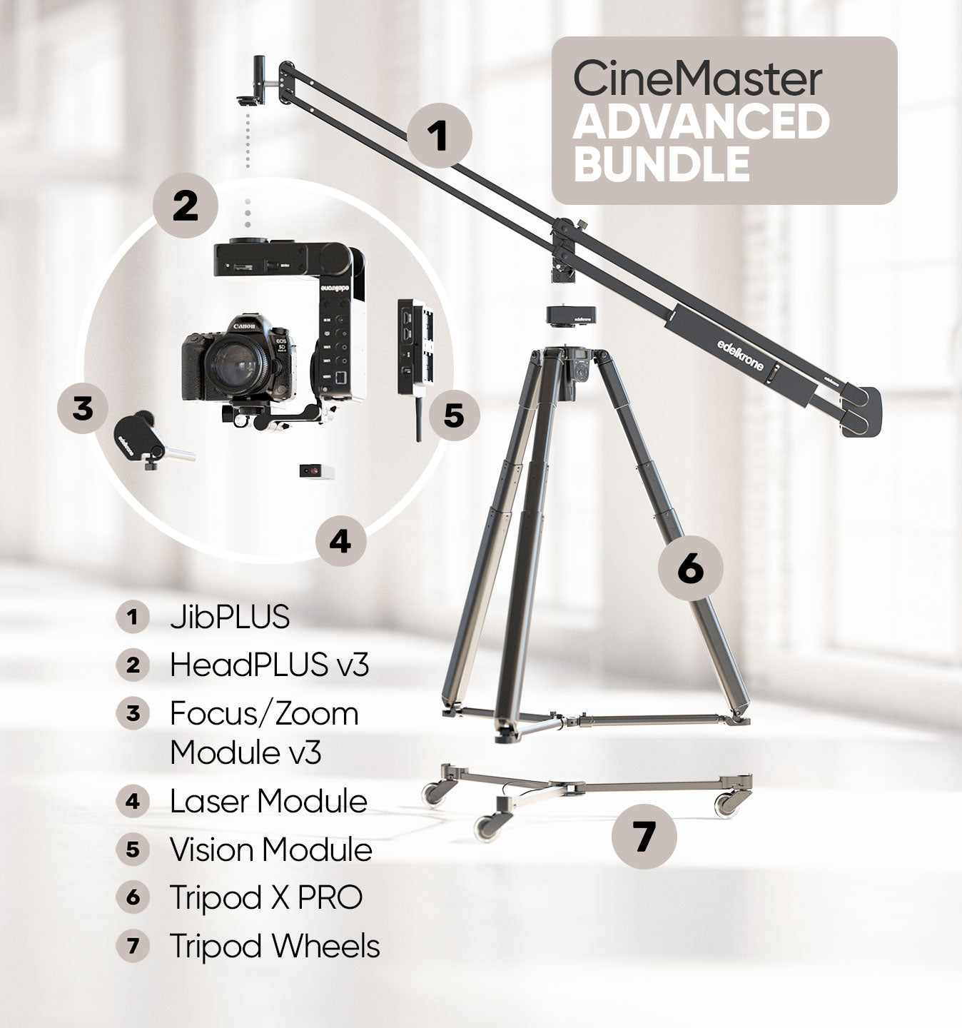 Edelkrone CineMaster Bundle kit grue JibPLUS HeadPLUS