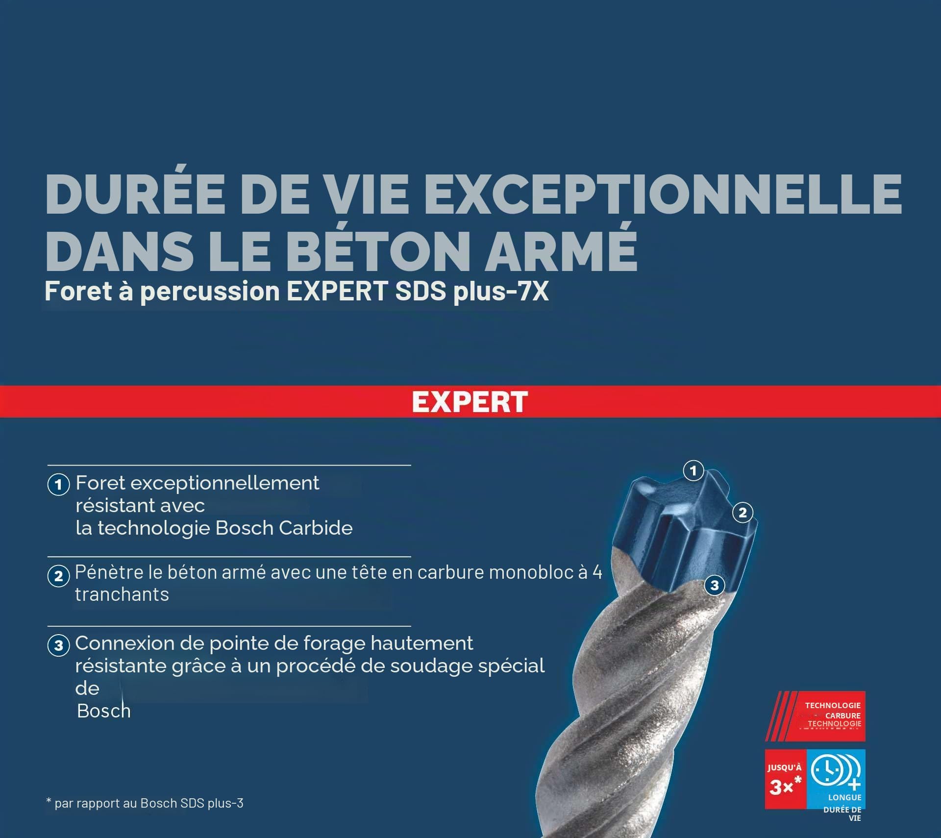Bosch EXPERT SDS plus-7X foret béton 9x165 mm 1 pc