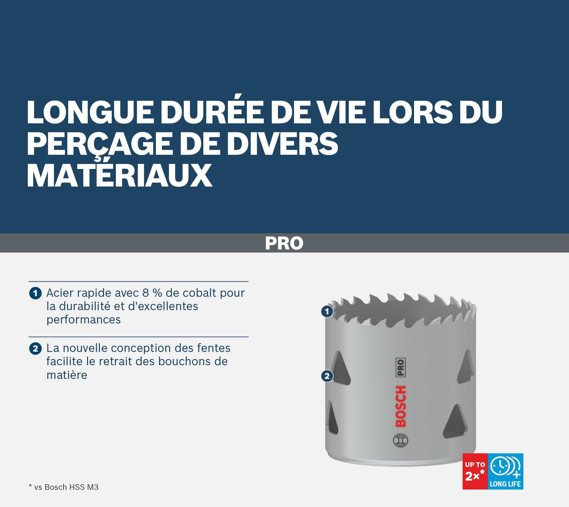 Bosch PRO Multi scie trépan 51 mm bois métal plâtre