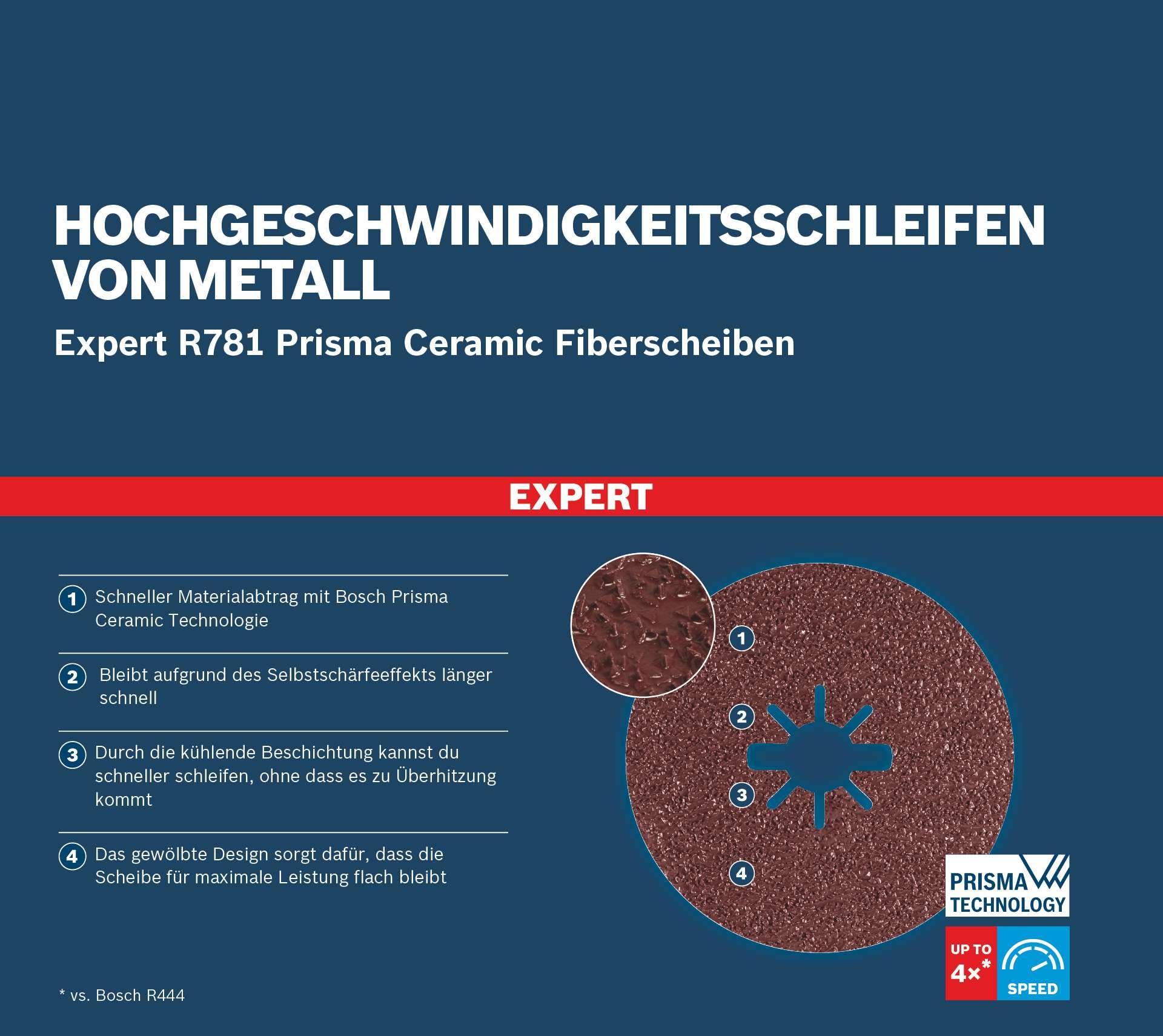 Bosch EXPERT R781 disque fibre 115 mm grain 36 lot 5