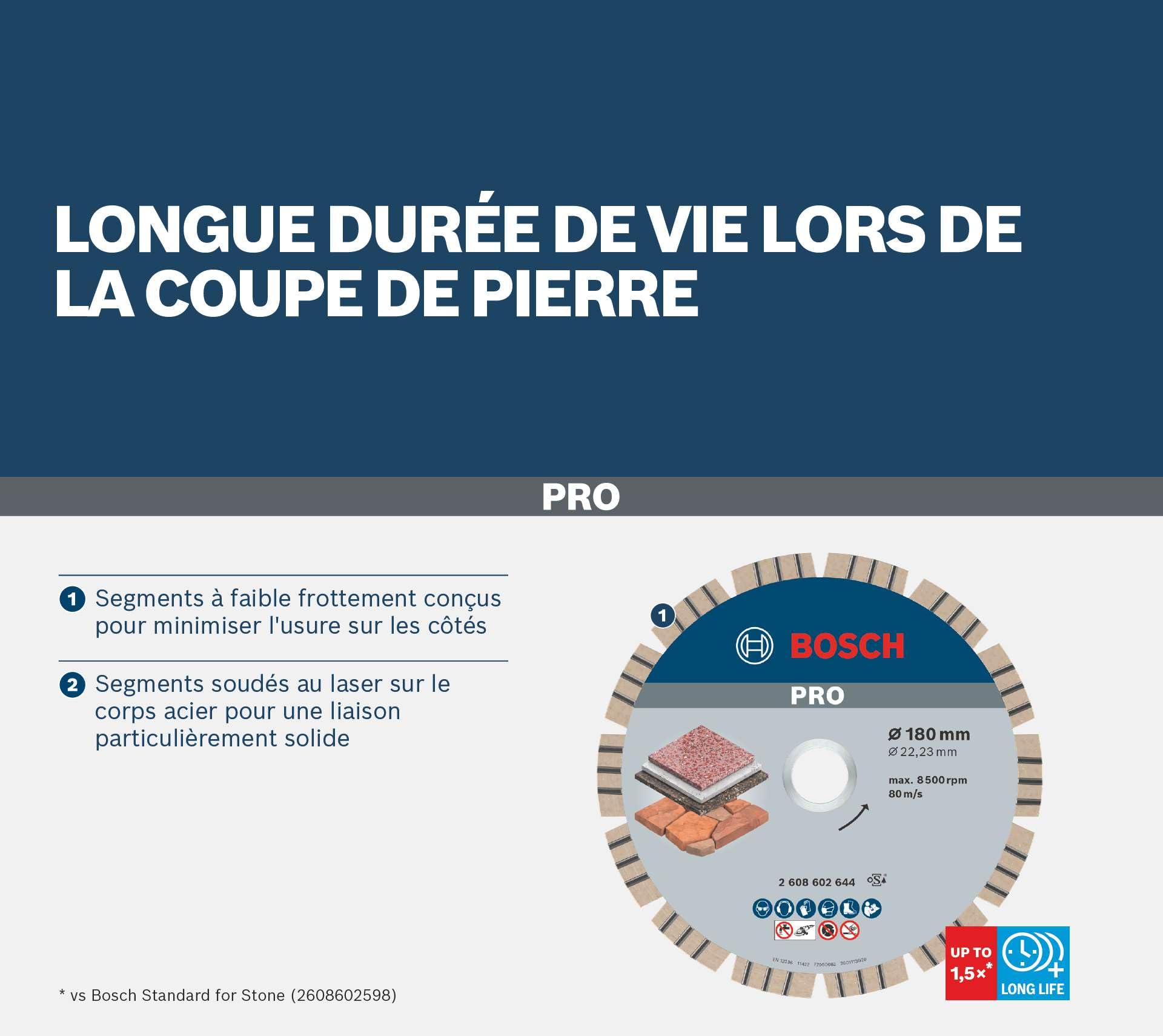Bosch PRO Stone Disque diamant pierre 230 mm