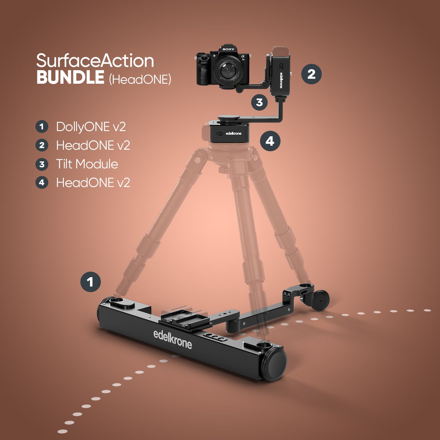 Edelkrone SurfaceAction HeadPLUS v3 kit dolly DollyONE