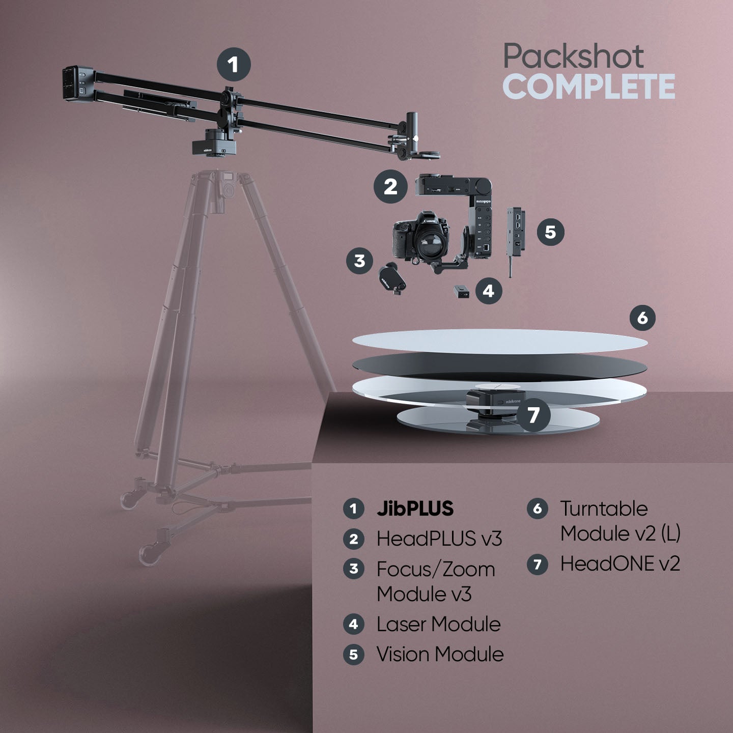 Edelkrone PackShot MASTER Bundle motion control Complete JibONE