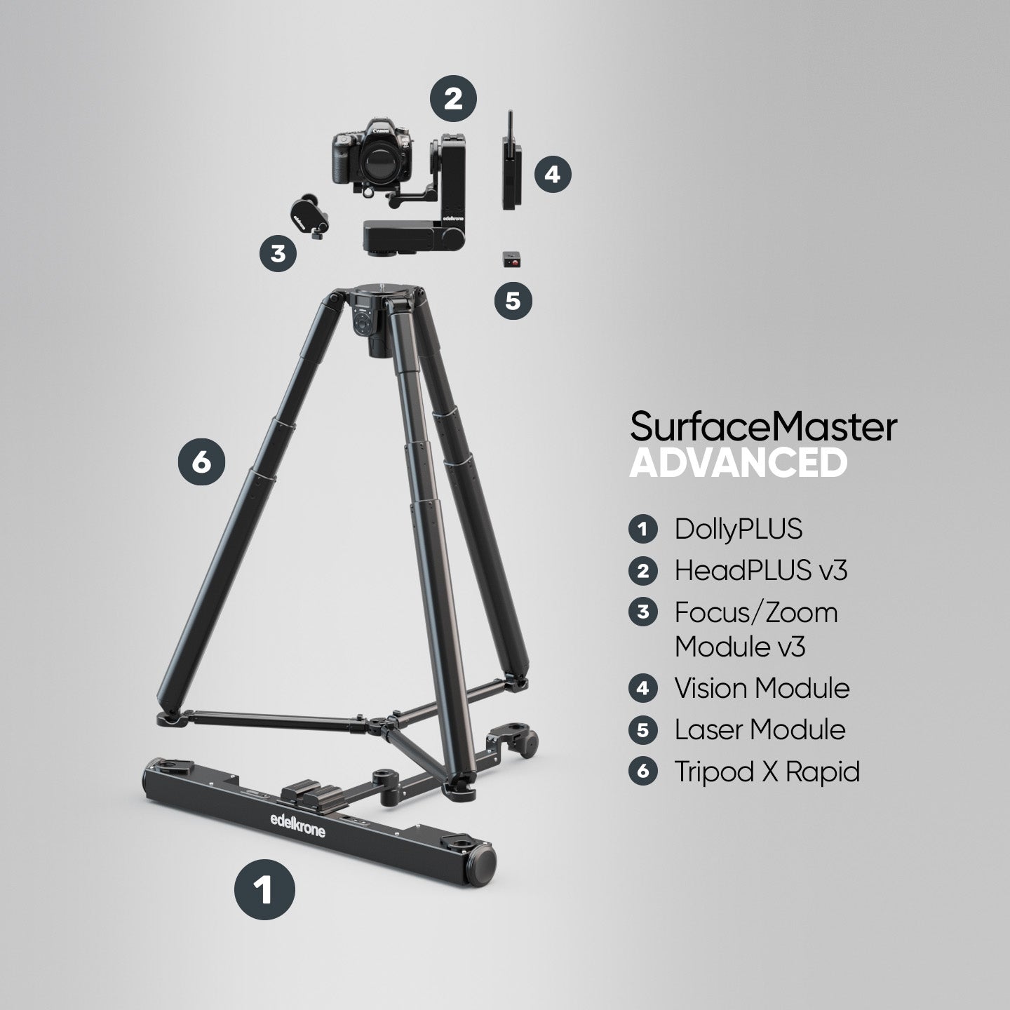 Edelkrone Bundles SurfaceMaster Bundle DollyPLUS + HeadPLUS
