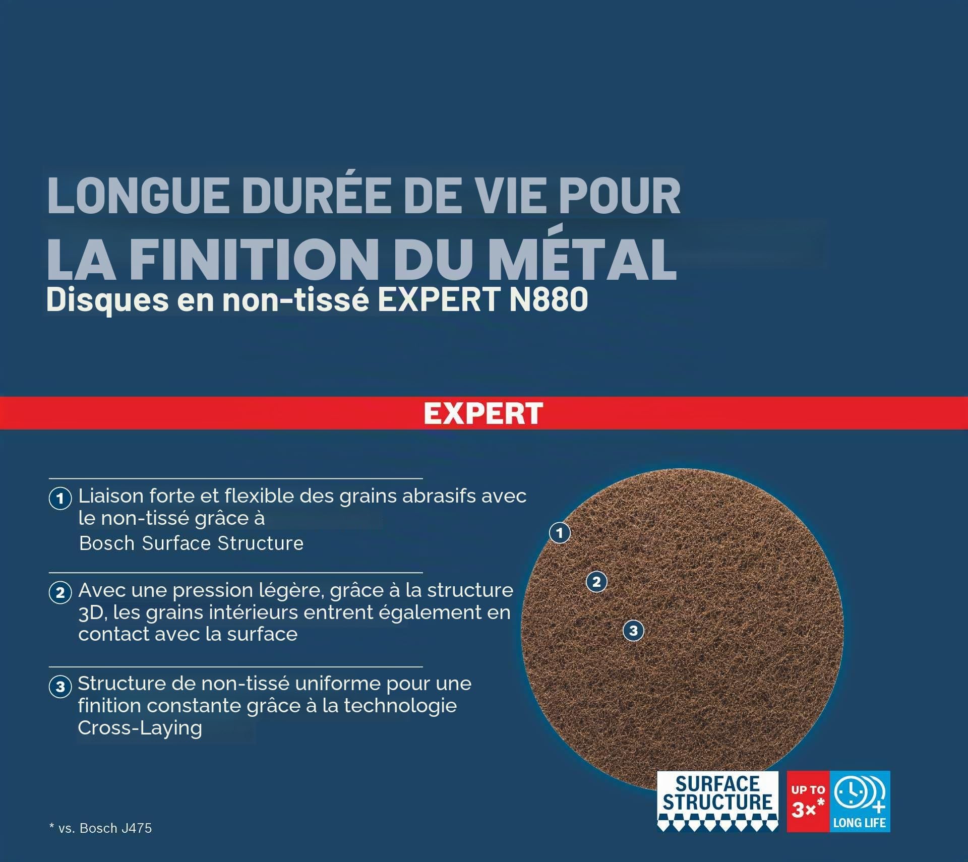 Bosch EXPERT N880 disque non-tissé 150 mm Moyen S