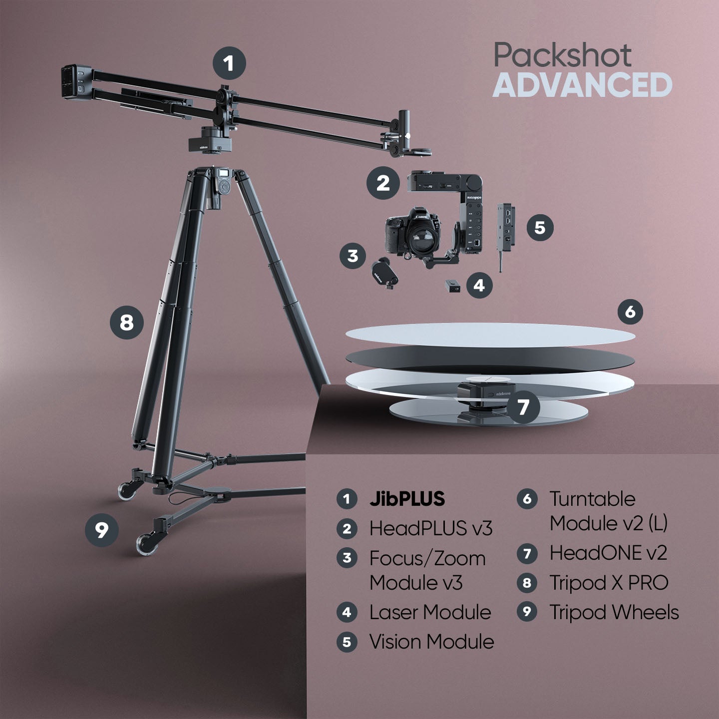 Edelkrone PackShot MASTER Bundle motion control Complete JibONE