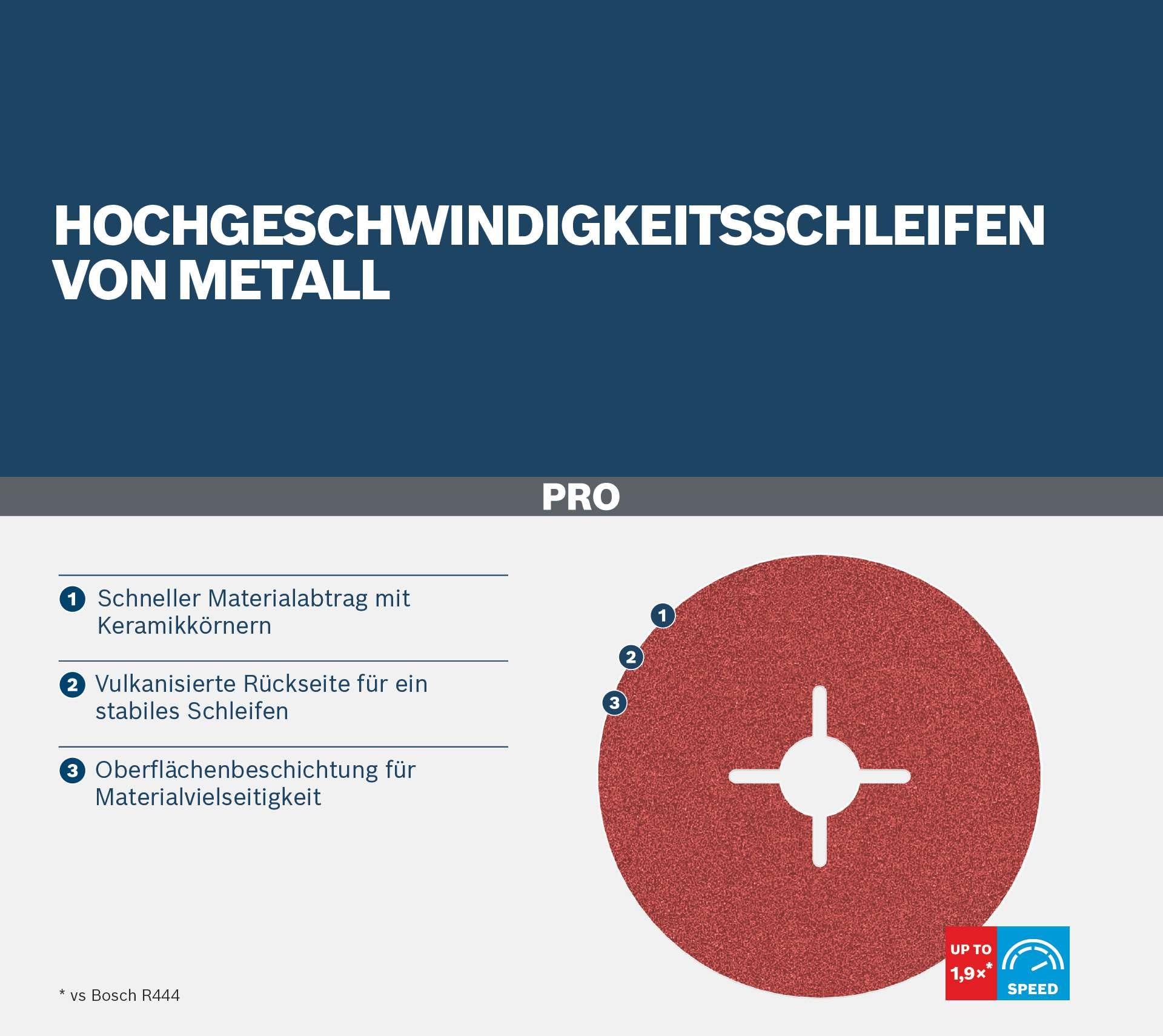 Bosch PRO R780 disque fibres 125 mm G36 métal inox