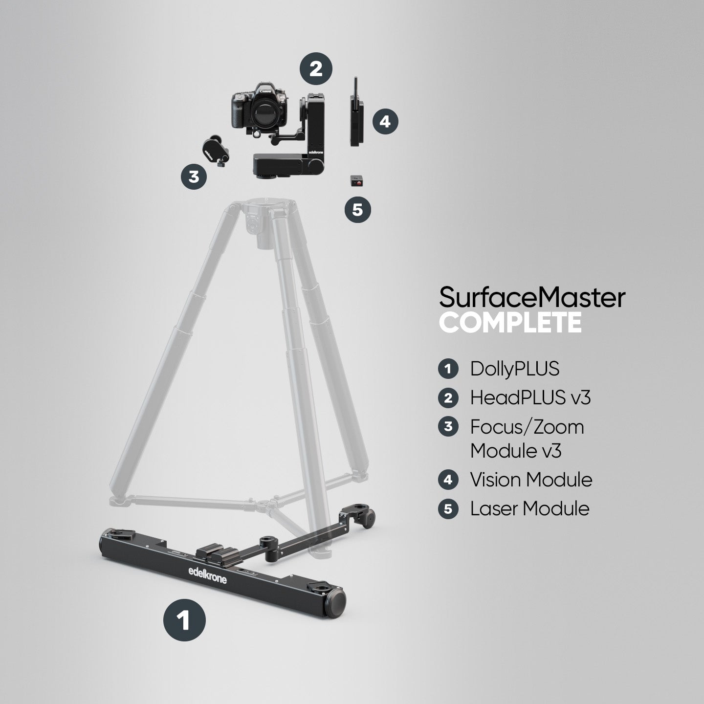 Edelkrone Bundles SurfaceMaster Bundle DollyPLUS + HeadPLUS