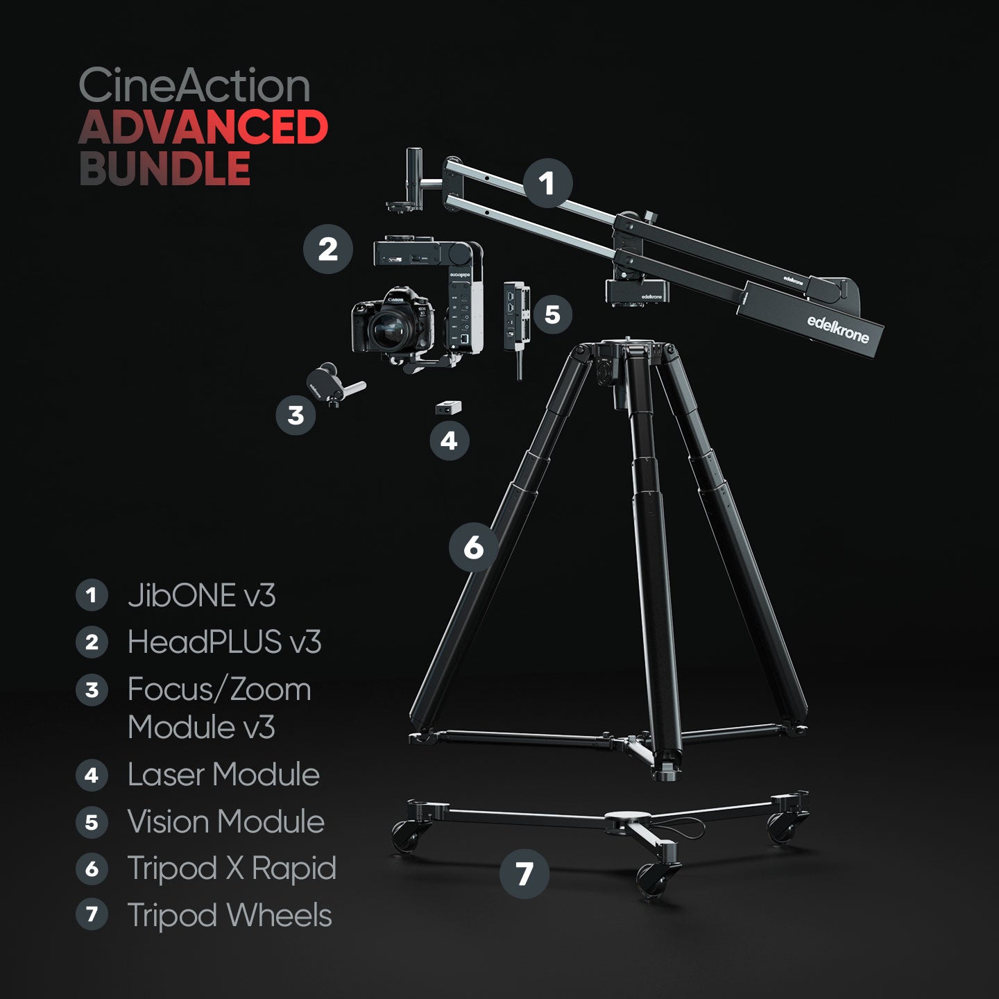 Edelkrone Bundles CineAction Bundle tête motorisée HeadPLUS v3 Essentials