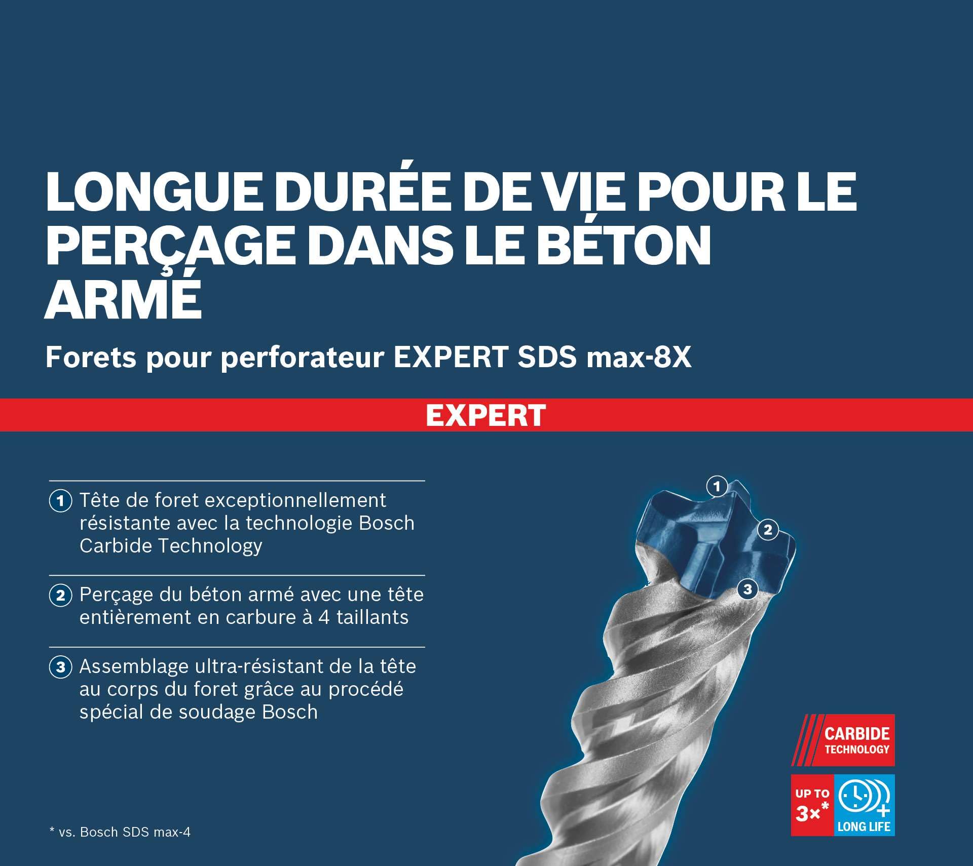 Bosch EXPERT SDS max-8X foret béton 18x340 mm x5 armé
