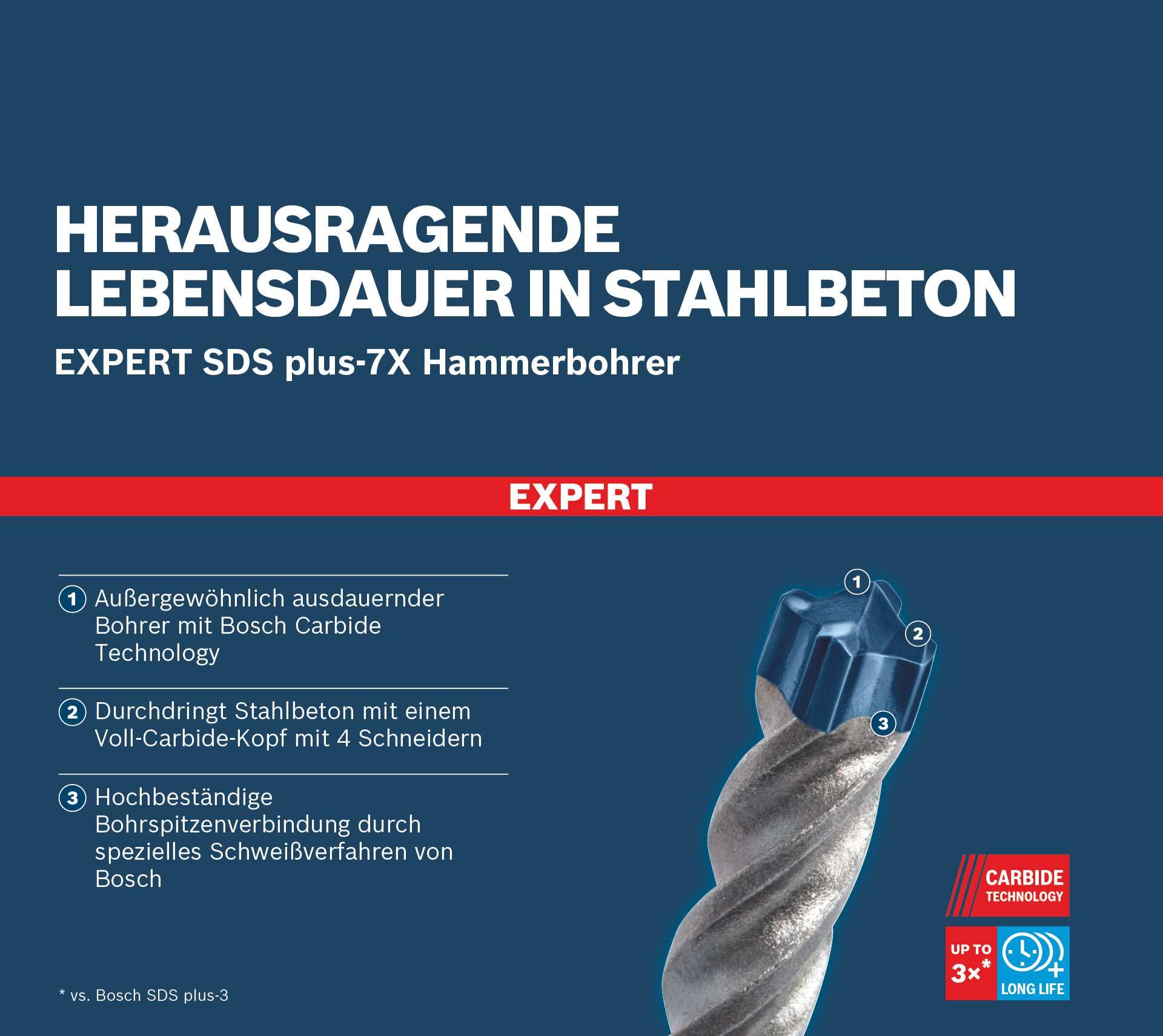 Bosch EXPERT SDS plus-7X Coffret forets béton 6-10 mm x5