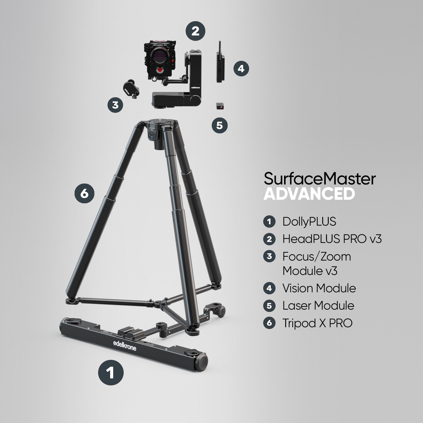 Edelkrone Bundles SurfaceMaster Bundle DollyPLUS + HeadPLUS