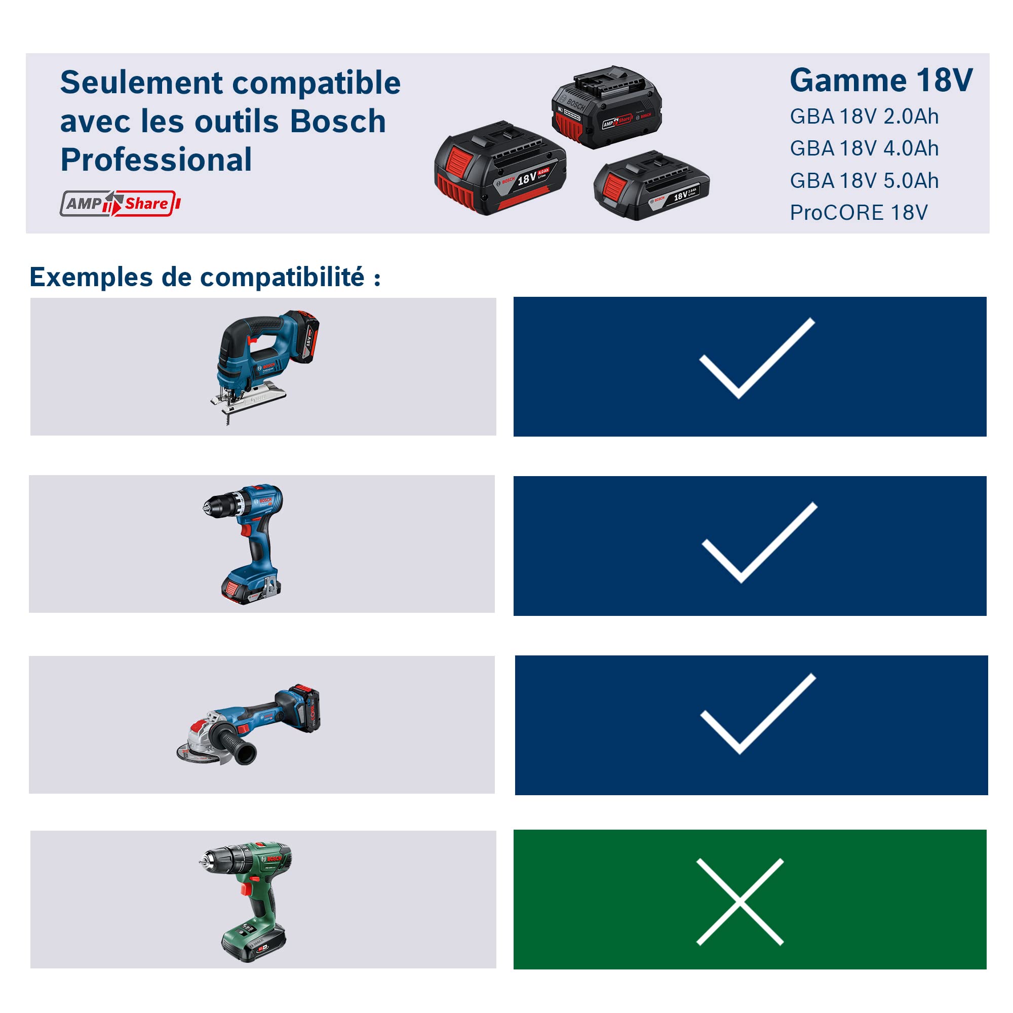 Bosch ProCORE18V batterie 18V 5.5Ah