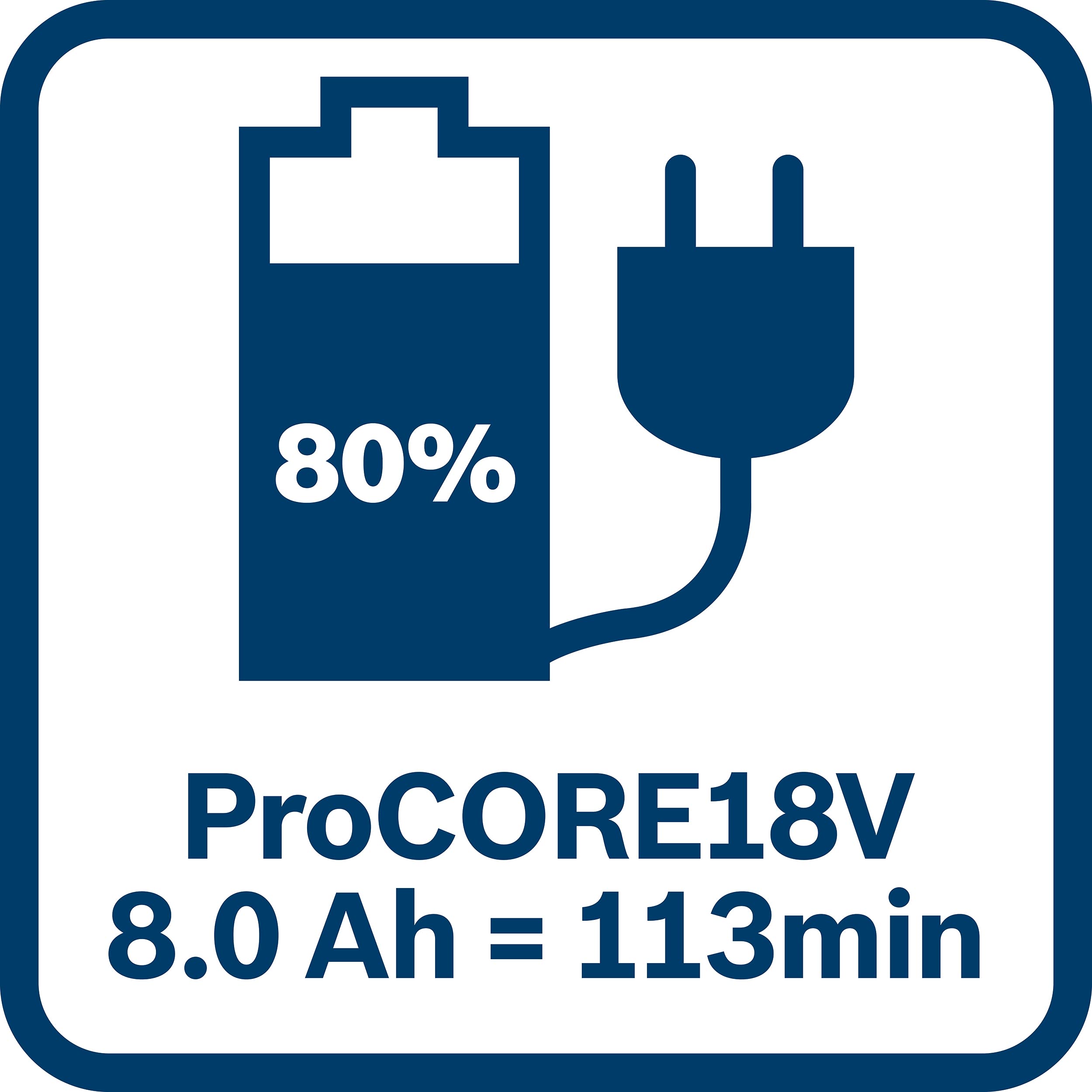 Bosch GAL 18V-40 chargeur rapide batterie 18V 4A