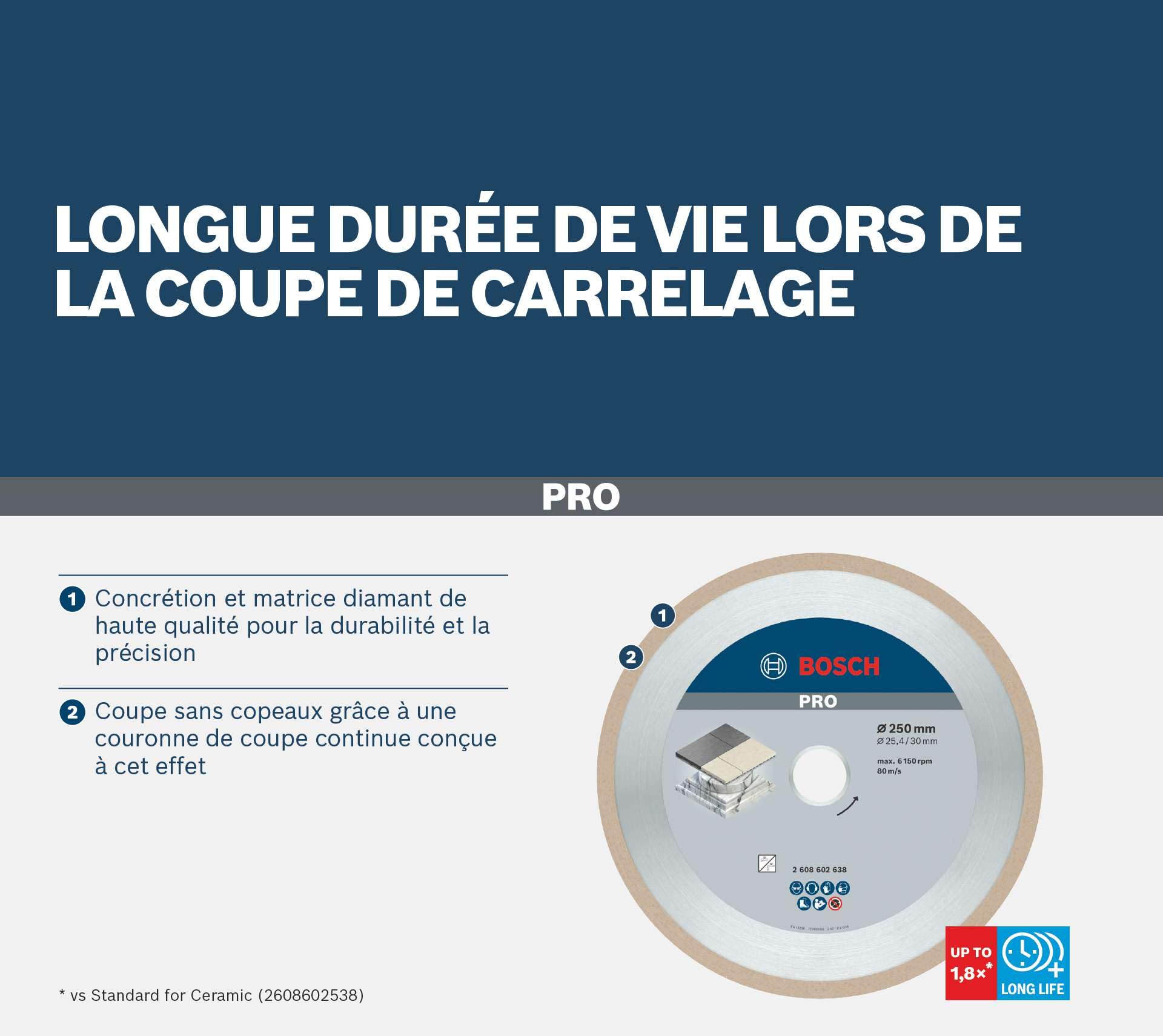 Bosch Ceramic disque diamant 180 mm carrelage céramique