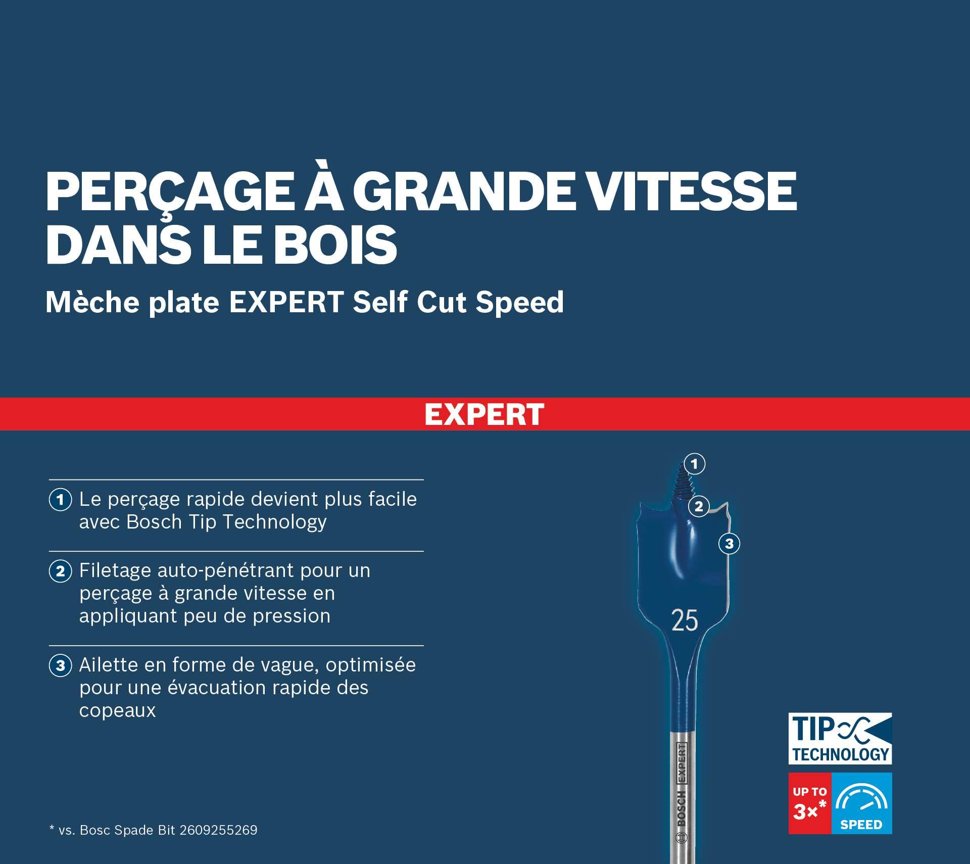 Bosch EXPERT Coffret 13 Mèches Plates Self Cut Speed Bois