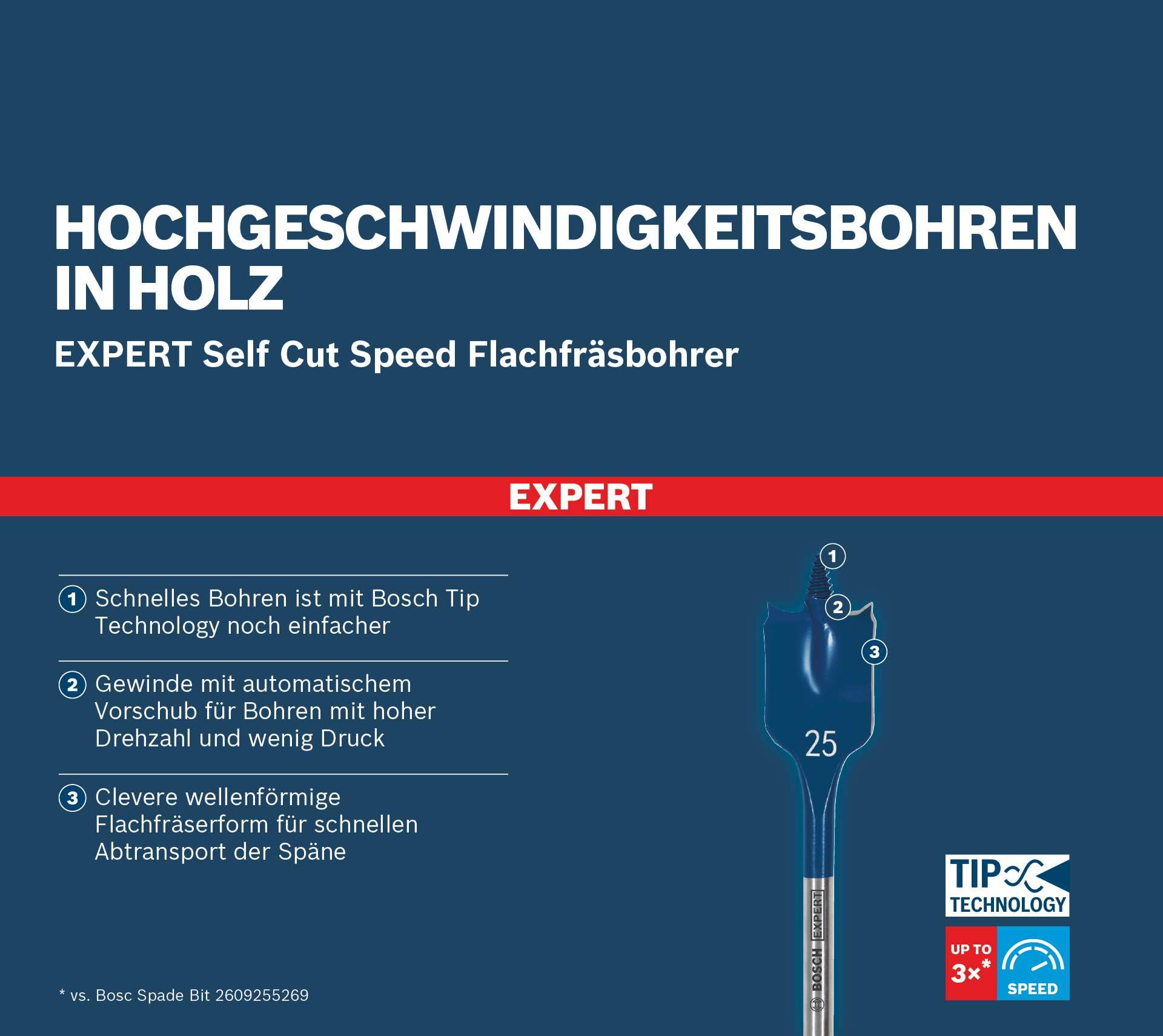 Bosch Expert Self Cut Speed mèche plate coffret 7 pièces
