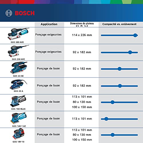 Bosch GSS 18V-10 ponceuse vibrante 18V 2x5,0Ah