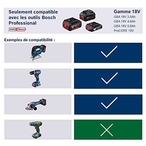 Bosch Professional ProCORE18V set 4.0+5.5Ah chargeur