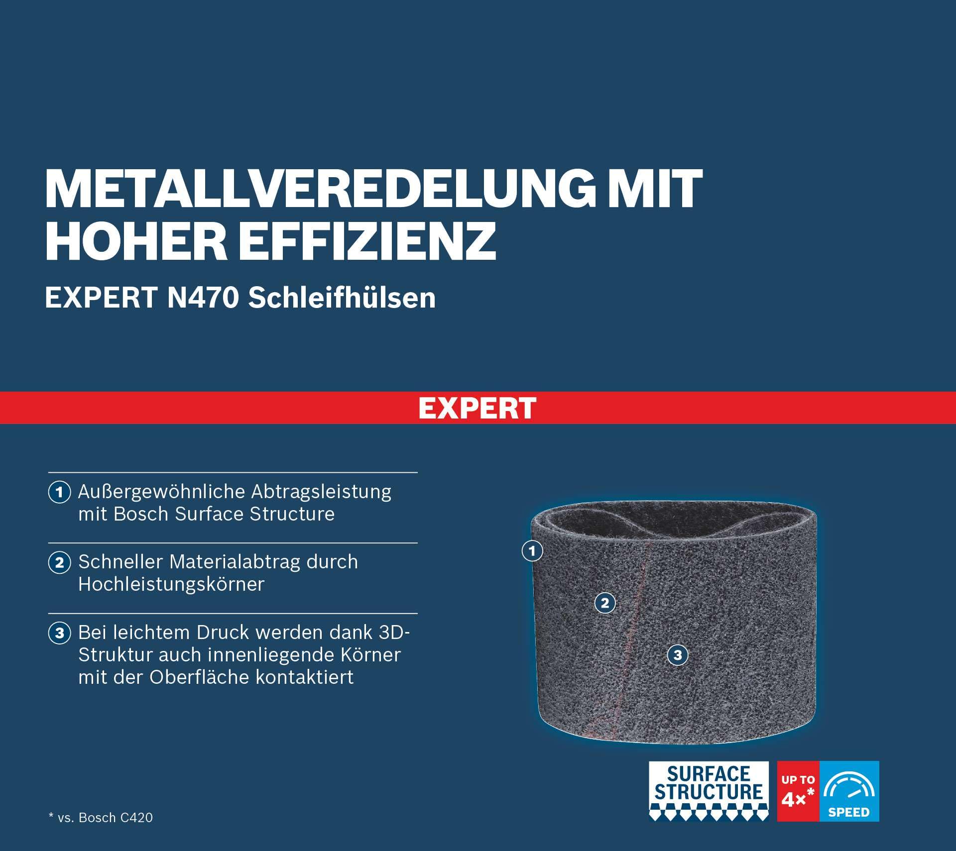 Bosch Expert N470 manchon abrasif 100x290 gros x10 métal